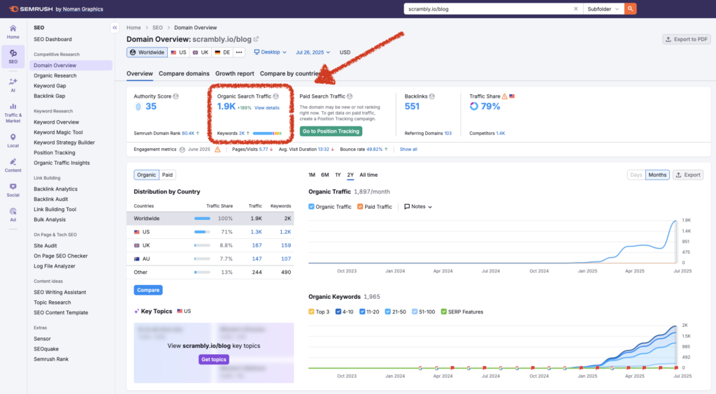 Scrambly SemRush Analytics